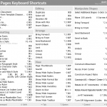 Updated dashkard: Pages Keyboard Shortcuts