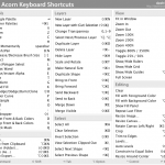 New dashkard: Acorn Keyboard Shortcuts