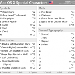 dashkard Mac OS X Special Characters