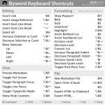 New dashkard: Byword Keyboard Shortcuts