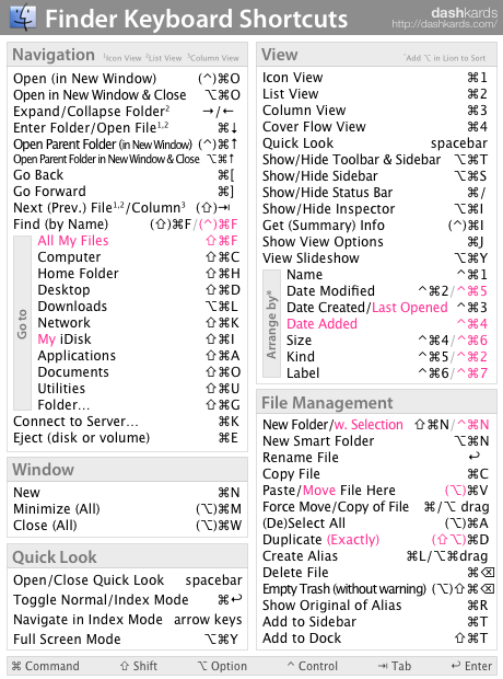 dashkard Finder