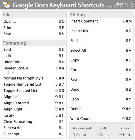 dashkard Google Docs
