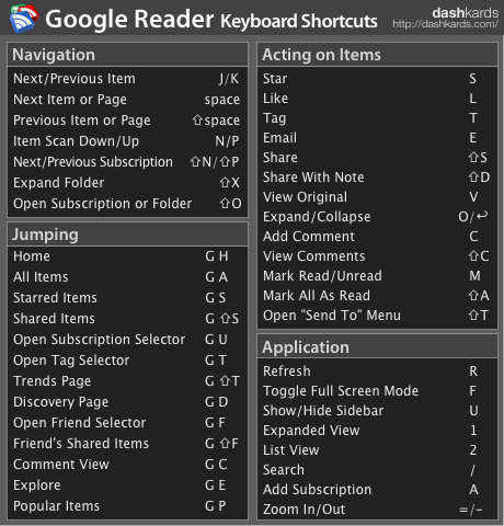 dashkard Google Reader