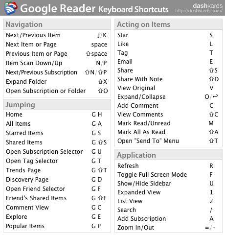 dashkard Google Reader