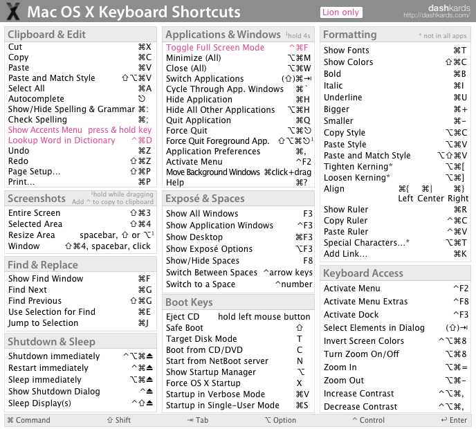 dashkard Mac OS X General