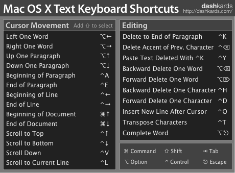 dashkard Mac OS X Text