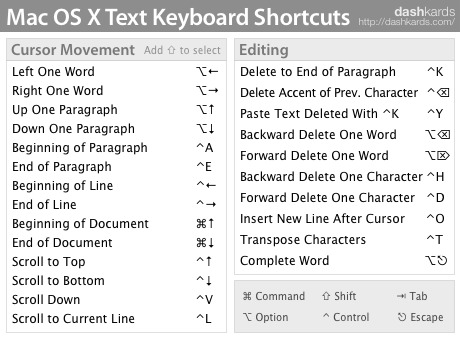 dashkard Mac OS X Text