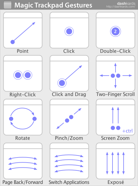 dashkard Magic Trackpad