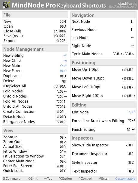 dashkard MindNode Pro