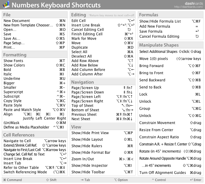 dashkard Numbers