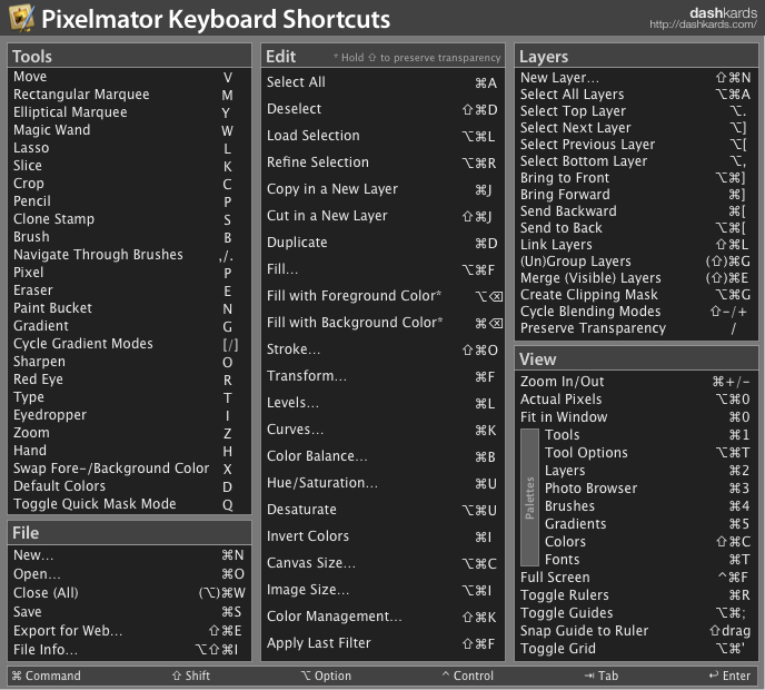 dashkard Pixelmator