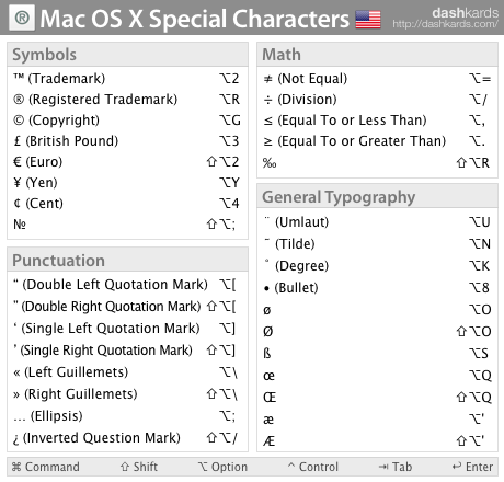 dashkard Mac OS X Special Characters