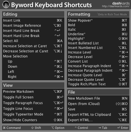 dashkard Byword